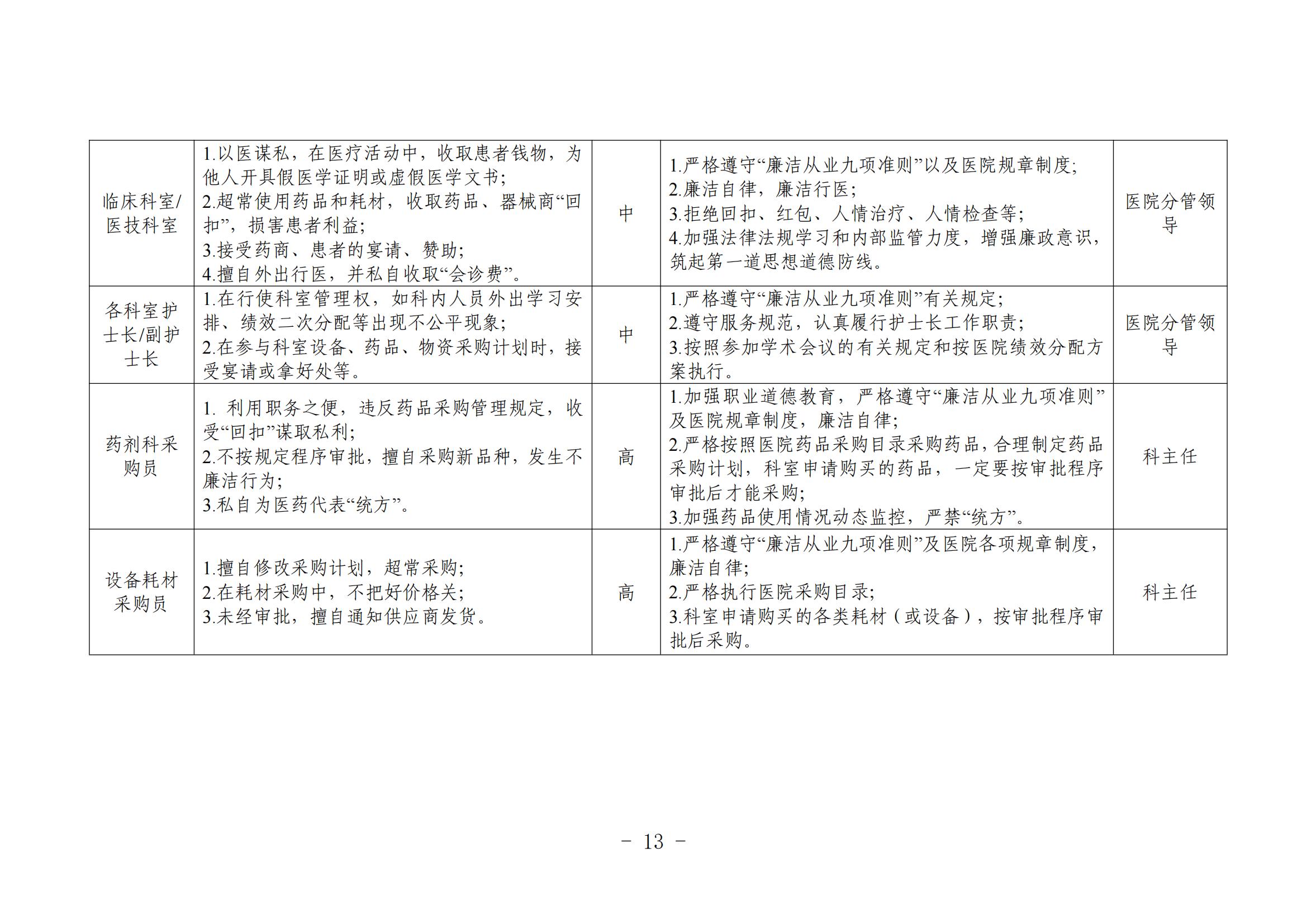 廉洁风险防控管理制度及岗位风险清单(院务公开)_06.jpg