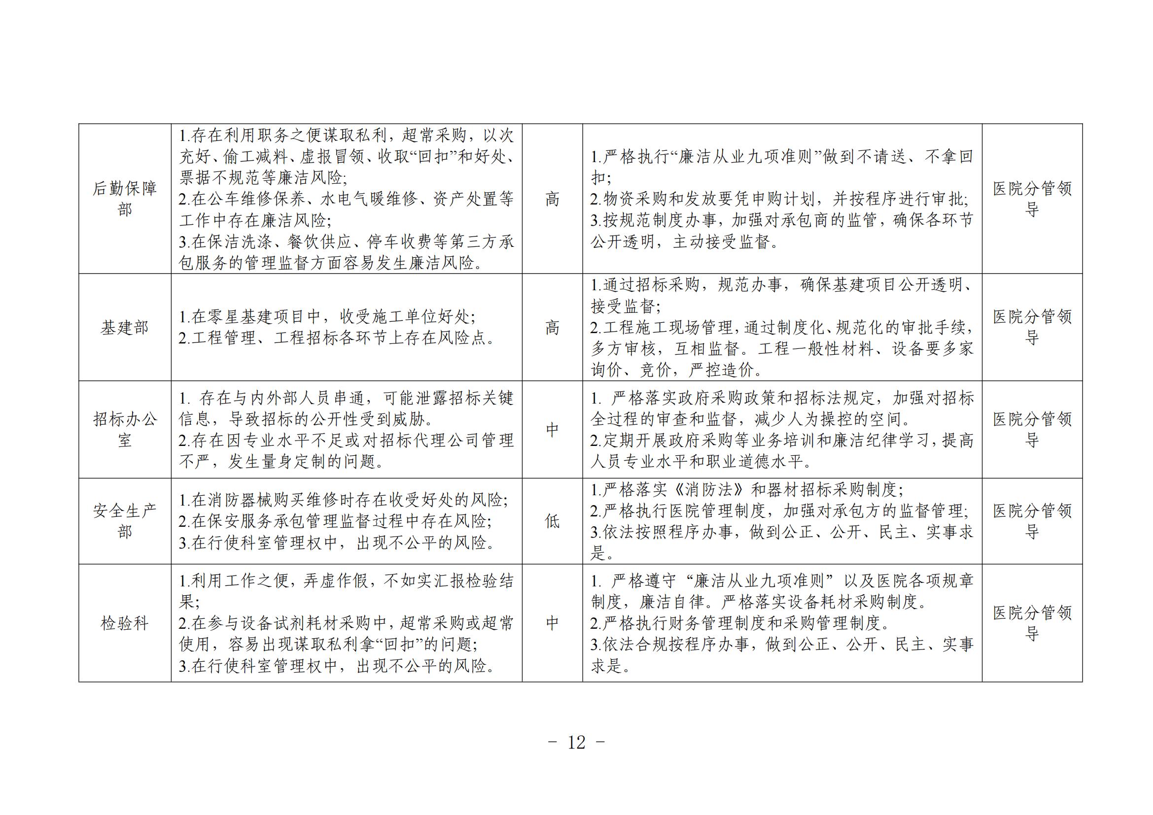 廉洁风险防控管理制度及岗位风险清单(院务公开)_05.jpg