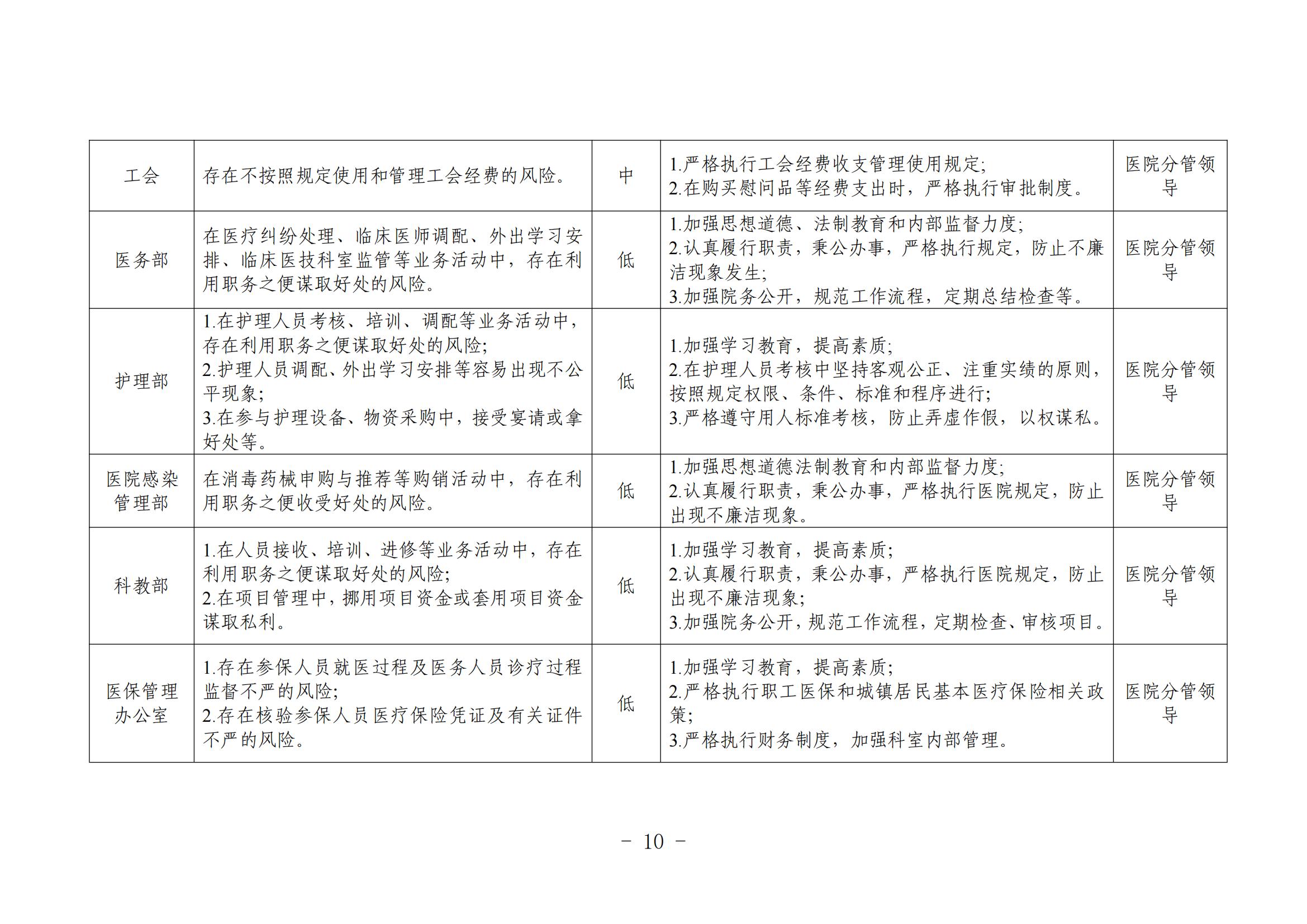 廉洁风险防控管理制度及岗位风险清单(院务公开)_03.jpg