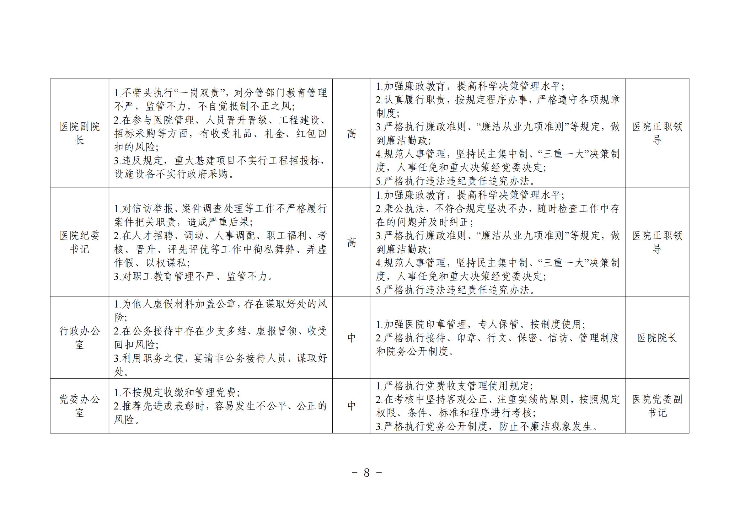 廉洁风险防控管理制度及岗位风险清单(院务公开)_01.jpg