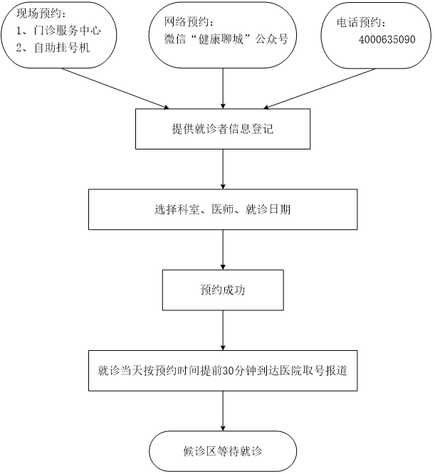 预约就诊流程1.png