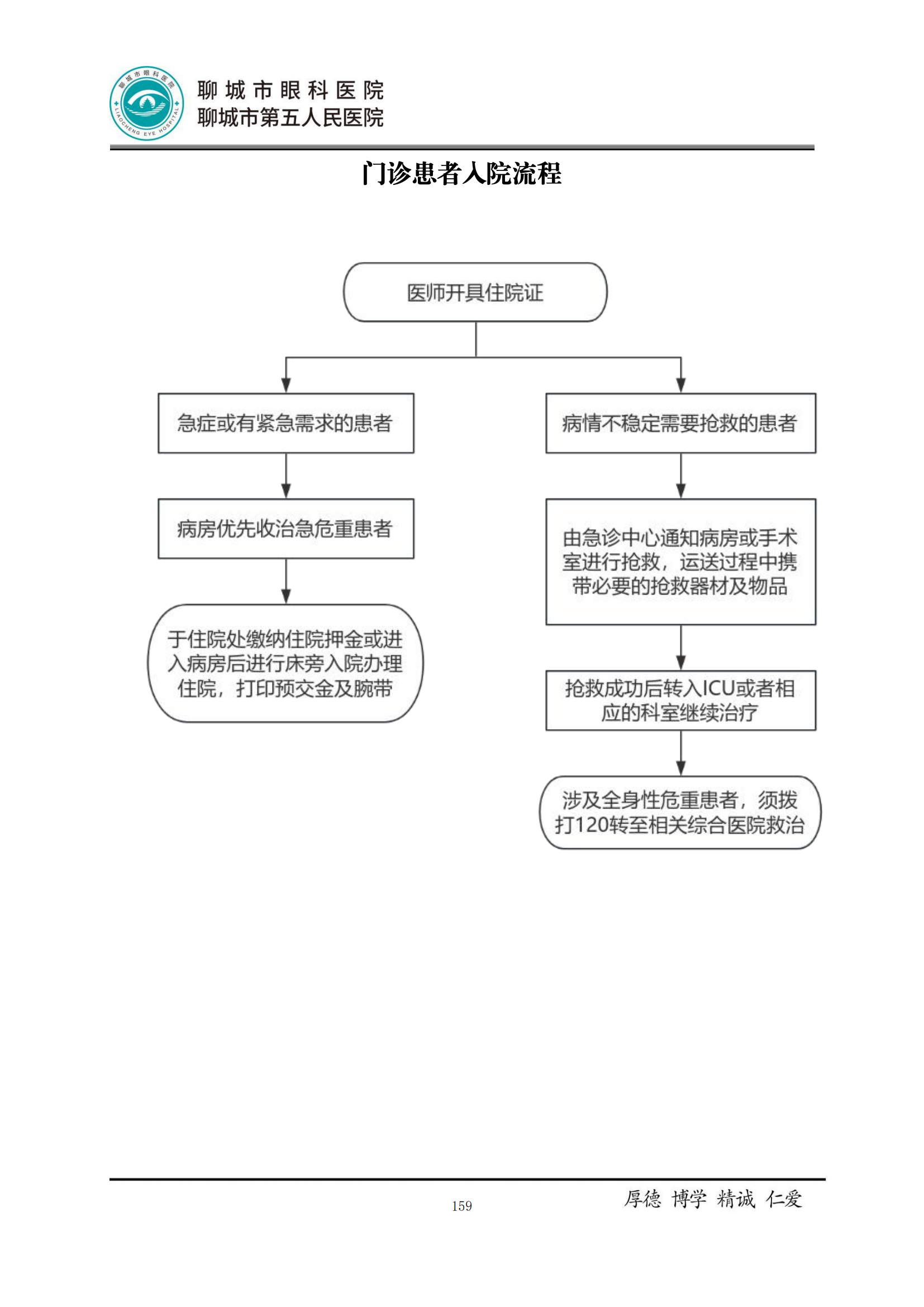 门诊患者入院流程_178.png