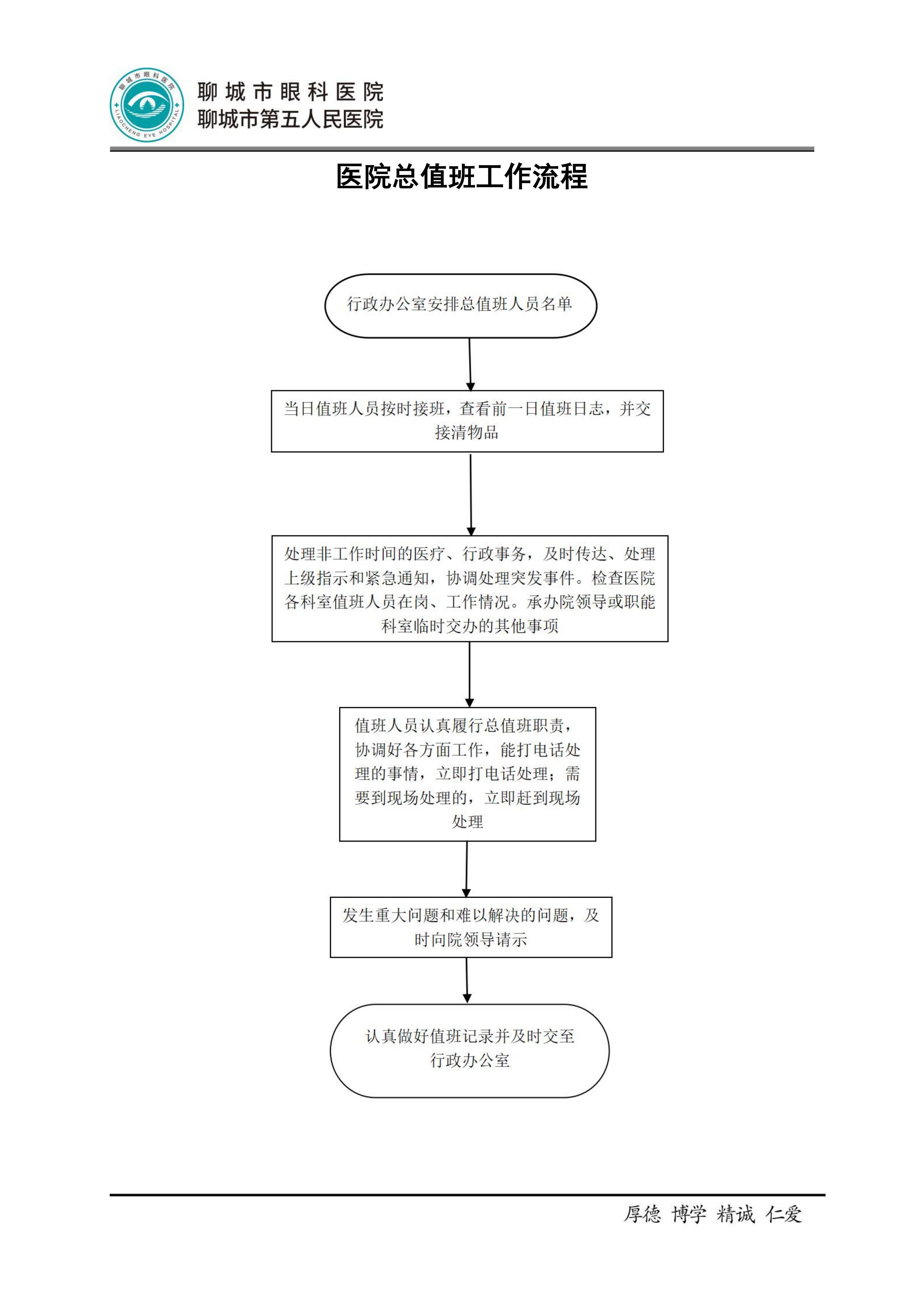 医院总值班工作流程.jpg