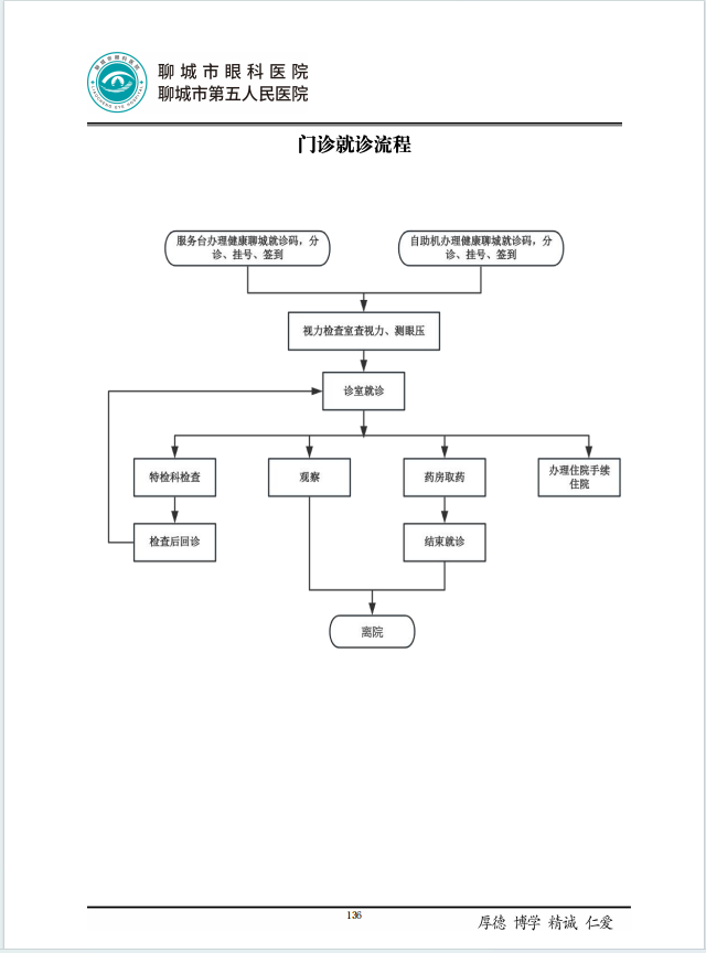 门诊就诊流程.png