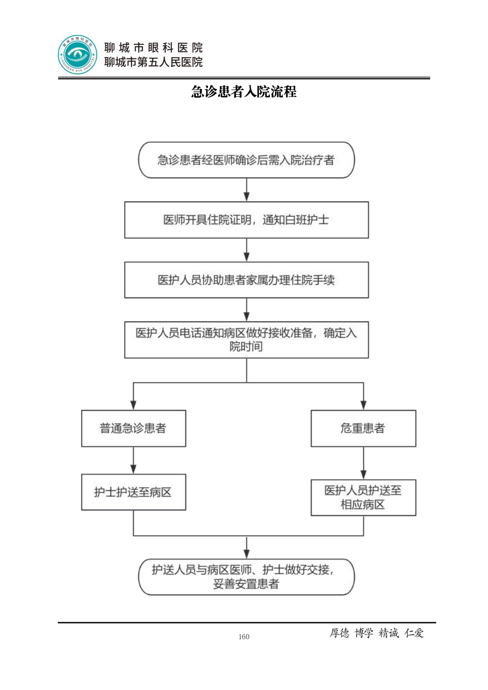 急诊患者入院流程_179.png